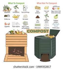 Infographic of garden composting bin with scraps. What to or not to compost. No food wasted. Recycling organic waste, compost. Sustainable living, zero waste concept. Hand drawn vector illustration. 