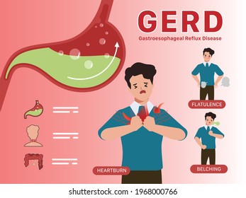 Infographic Of Gastroesophageal Reflux Disease (GERD)