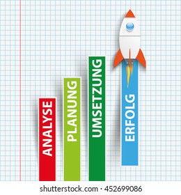 Infographic with german text "Analyse, Planung, Umsetzung, Erfolg", translate "Analysis, Planning, Realization, Success". Eps 10 vector file.