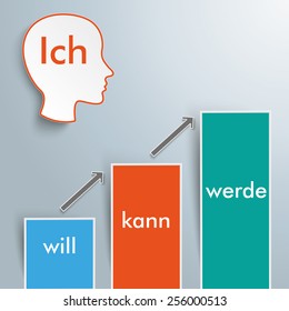 Infographic with german text "Ich will, kann, werde", translate "I want, can,  will". Eps 10 vector file.