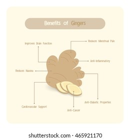 infographic for ginger benefits