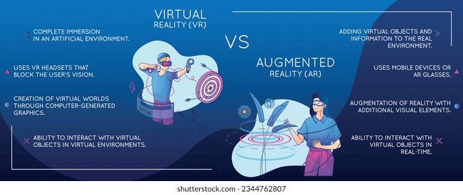 Infographic giving information about virtual and augmented reality on blue background flat vector illustration