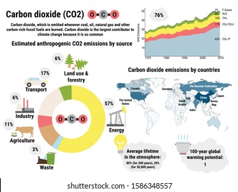 Infographic Of Global Carbon Dioxide Emissions By Countries. Greenhouse Gas Emissions By Economic Sector. Ecological Environment Pollution. Global Warming, Climate Change Vector Infographic.