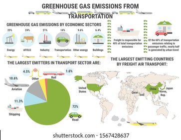 Infographic Of Global Greenhouse Gas Emissions By Transportation Sector. Road, Air, Marine Transport. Ecological Environment Pollution. Global Warming, Climate Change Vector Infographic.