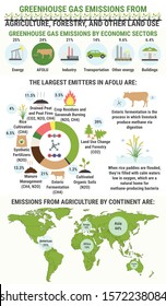 Infographic Of Global Greenhouse Gas Emissions By Agriculture, Forestry And Other Land Use Sector. Methane. Ecological Environment Pollution. Global Warming, Climate Change Vector Infographic.