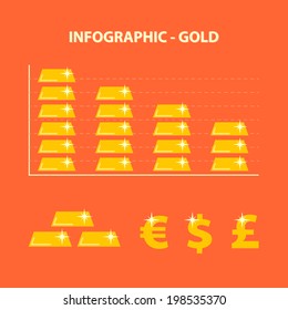 infographic with graph of decline investment gold price and financial icons in flat design