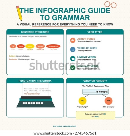 The Infographic Guide to Grammar" educational vector illustration. A visual reference chart explaining sentence structure, verb types (action, being, linking, auxiliary), the Oxford comma usage on a typewriter, and the "Who vs Whom" rule. Perfect for English language classrooms and writing guides