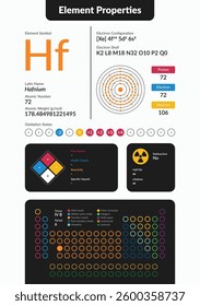 Infographic of Hafnium element properties. Includes atomic number, weight, electron configuration, oxidation states, hazards, and periodic table placement. Clean, modern scientific design.