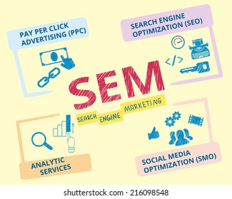 Infographic handrawn vector illustration of search engine marketing SEM.