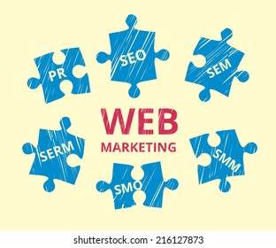 Infographic handrawn vector illustration of web marketing us puzzles SEO SEM SMO SMM SERM and PR.