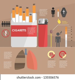 infographic. the harm of smoking