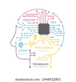 Infografía Plantilla de tecnología de placa de circuito de cabeza. Diseño de 4 pasos, datos de marketing digital, infografías de Vectores de presentación.