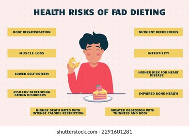 Infographic health risks of fad dieting