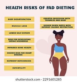 Infographic health risks of fad dieting. African American woman body positive 