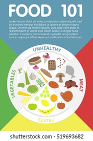 Infographic of a healthy and unhealthy diet and its food items