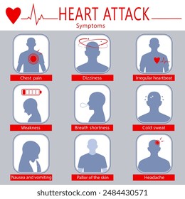 Infographic of heart attack symptoms. Medical info poster. Heart attack line icons vector set	