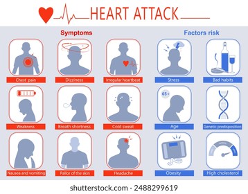 Infografía de los síntomas y factores de riesgo de ataque cardíaco. Afiche de información médica. Vector Conjunto de iconos de línea de ataque cardíaco	