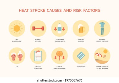 Infographic of heatstroke causes and risk factors with sign symbol and icon, flat vector design illustration