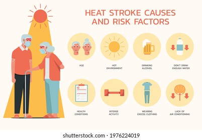 Infographic of heatstroke causes and risk factors with sign symbol and icon, senior man and woman with mask standing on hot weather, flat vector design illustration