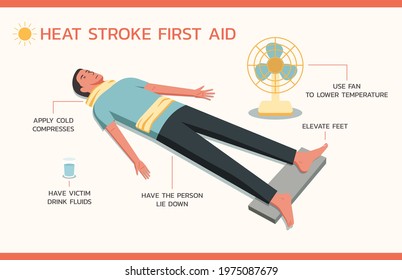 Infographic of heatstroke first aid or treatment with man lying down and unconscious, flat vector design illustration