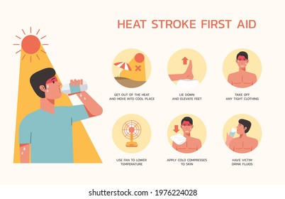 Infographic of heatstroke first aid or treatment with man drinking water bottle on hot weather, flat vector design illustration