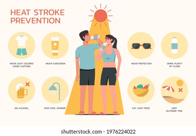 Infographic of heatstroke prevention with sign symbol and icon, young adult standing on hot weather, flat vector design illustration