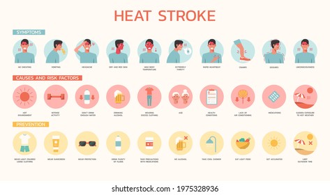 Infographic of heatstroke symptoms, prevention, causes and risk factors with sign symbol and icon, flat vector design illustration