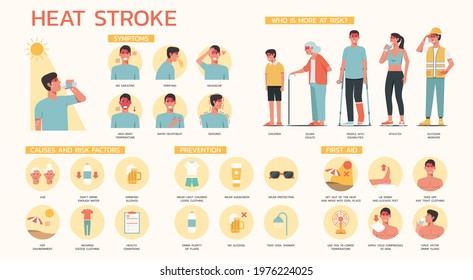 Infographic of heatstroke symptoms, prevention, causes and risk factors, and first aid treatment with sign symbol and icon, group of people standing together on hot weather, flat vector illustration
