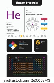Infographic of Helium element properties. Includes atomic number, weight, electron configuration, oxidation states, hazards, and periodic table placement. Clean, modern scientific design.