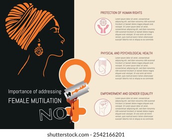 Infografía que destaca la importancia de combatir la mutilación genital femenina, centrándose en los derechos humanos, la salud física y psicológica y la igualdad de género.