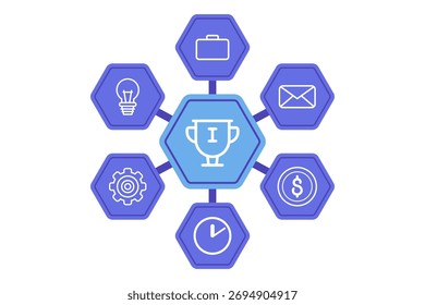 Infográfico destacando os principais elementos de sucesso, como definição de metas, comunicação, gerenciamento de tempo e planejamento financeiro, todos vinculados visualmente ao símbolo do troféu central