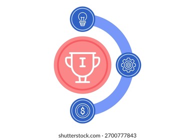 Infografía que destaca tres componentes clave del éxito: creatividad, sistemas y éxito financiero, mostrando su interconexión