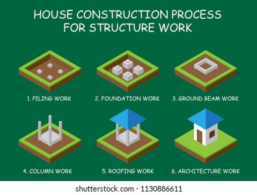 Infographic house construction process for a structure work. Vector design layout for business presentations, flyers, posters and invitations.