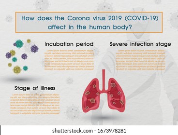 Infografía de cómo el virus Novel 2019 de Corona ataca al ser humano, con ejemplo ataque de virus a pulmones y humanos en suite protegida por virus y fondo blanco.