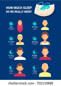 Infographic How Much Sleep Do We Really Need. Isolated object, background. For your design, logo. Vector illustration.