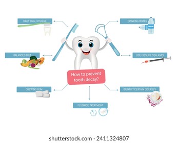 Infographic of how to prevent cavities, 7 tips that can help us.tooth surrounded by them on bluish background,oral hygiene,healthy diet,fluoride,sealants....