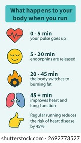 Infographic How running affects the human body. For sports blogs and fitness studios. EPS 10.
