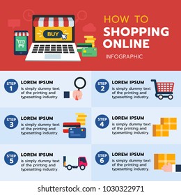 Infographic of how to shopping online with step for buy goods or product and computer laptop, payment, smartphone. Flat vector illustrator