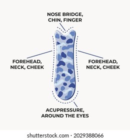 Infographic of how to use gua sha scraping massage stone fish shaped is made of blue sodalite. Home beauty skin care routine. Chinese skin care concept. Hand drawn vector illustration. 
