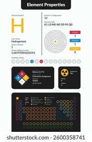 Infographic of Hydrogen element properties. Includes atomic number, weight, electron configuration, oxidation states, hazards, and periodic table placement. Clean, modern scientific design.