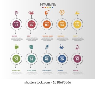 Infographic Hygiene template. Icons in different colors. Include Shower, Soap, Washing Hands, Microbes and others.