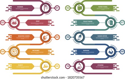Infographic Hygiene template. Icons in different colors. Include Shower, Soap, Washing Hands, Microbes and others.