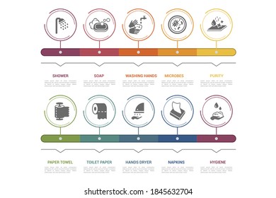 Infographic Hygiene template. Icons in different colors. Include Shower, Soap, Washing Hands, Microbes and others.