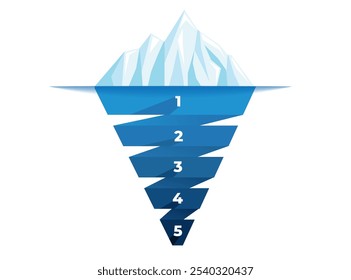 Infographic of an iceberg in blue, illustrating visible and underwater elements for organizational workflow, data analysis, and marketing strategy visualization.