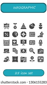 infographic icon set. 25 filled infographic icons.  Collection Of - Analytics, Growth, Pyramid, Chart, Percentage, Graph, Hydro power, Certificate, Trifold, Business, Reduce, Curriculum vitae