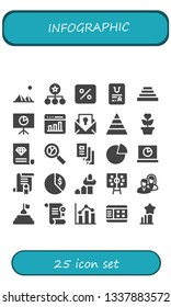 infographic icon set. 25 filled infographic icons.  Collection Of - Pyramids, Diagram, Percentage, Certificate, Pyramid, Analytics, Graph, Growth, Trifold, Chart, Tactics, Business