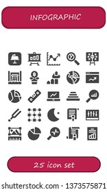 infographic icon set. 25 filled infographic icons.  Simple modern icons about  - Keynote, Analytics, Line chart, Tactics, Hydro power, Growth, Chart, Geothermal, Level, Pyramid