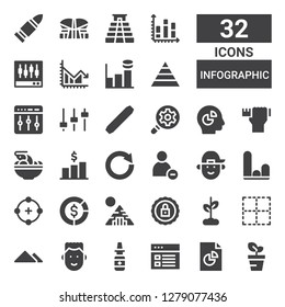 infographic icon set. Collection of 32 filled infographic icons included Growth, Analytics, Nasal spray, Boy, Pyramid, No border, Certification, Diagram, Circle, Graph, Reduce