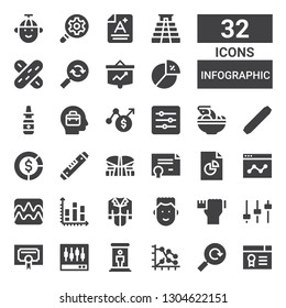 infographic icon set. Collection of 32 filled infographic icons included Certificate, Reload, Graph, Teletransportation, Levels, Design skills, Boy, Tux, Chart, Analytics, Indonesia