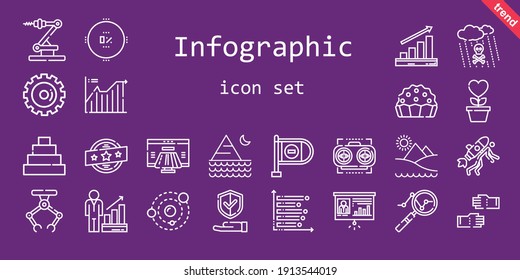 infographic icon set. line icon style. infographic related icons such as insurance, payment method, profits, solar system, wrong way, glove, pie, presentation, line chart, analytics, vision